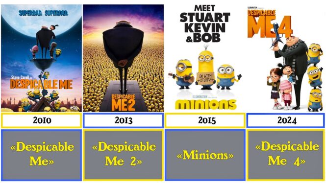 Every Type Of Minion In The Despicable Me Movies