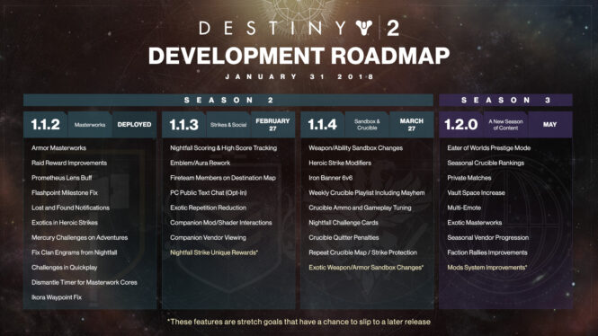 Here’s Bungie’s roadmap for Destiny 2