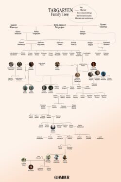 House Of The Dragon: Daemon & Rhaenyra Targaryen’s Relationship Timeline Explained