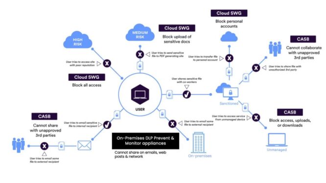 How can business prevent sky-high cloud costs?