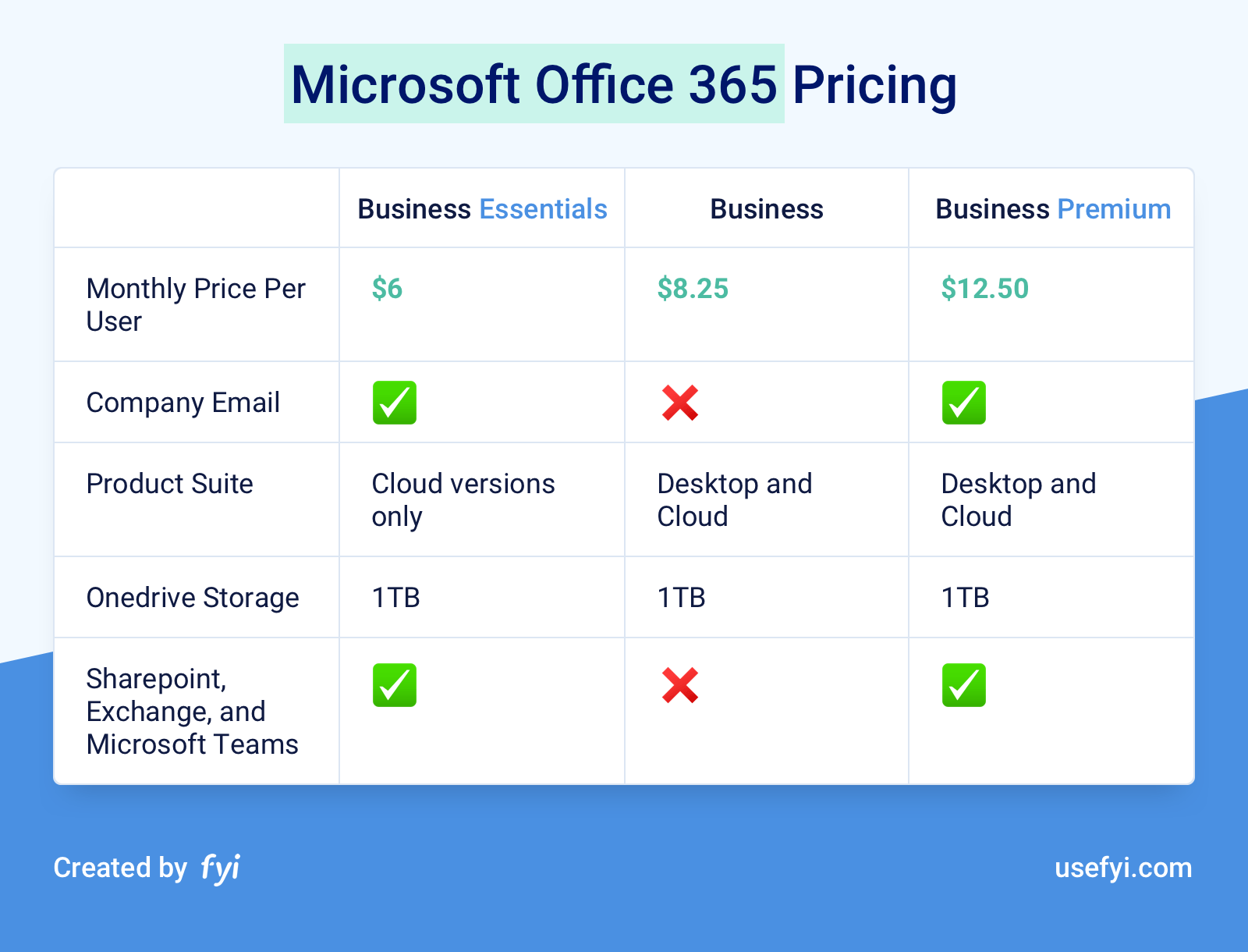 How much is Microsoft Office? 