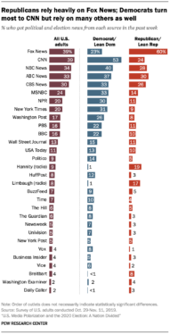 How Russia Found Its Way Into America’s Conservative Media