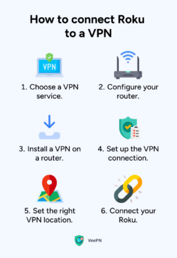 How to stream via a VPN on Roku