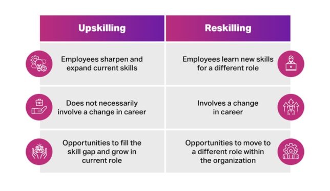 How upskilling benefits your organization