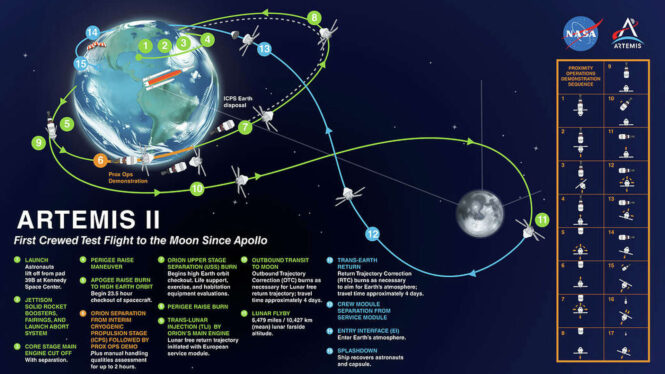 Meet the Women Launching, Recovering Artemis Missions 