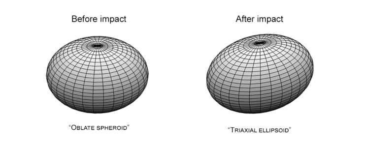 NASA Study: Asteroid’s Orbit, Shape Changed After DART Impact