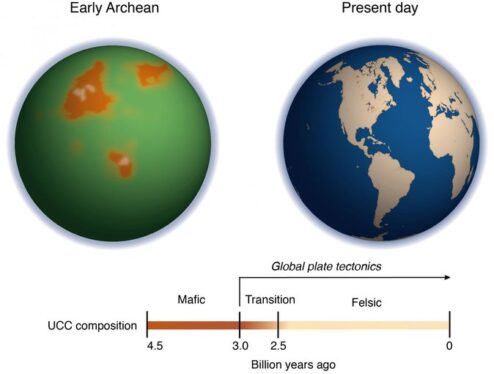 Prehistoric Earth Was Very Hot. That Offers Clues About Future Earth.