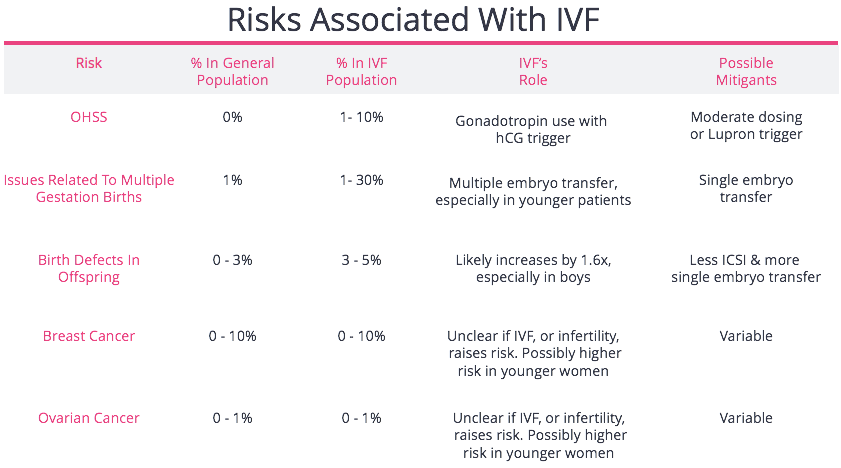 Risk of Heart Defects Higher in Babies Conceived With I.V.F.