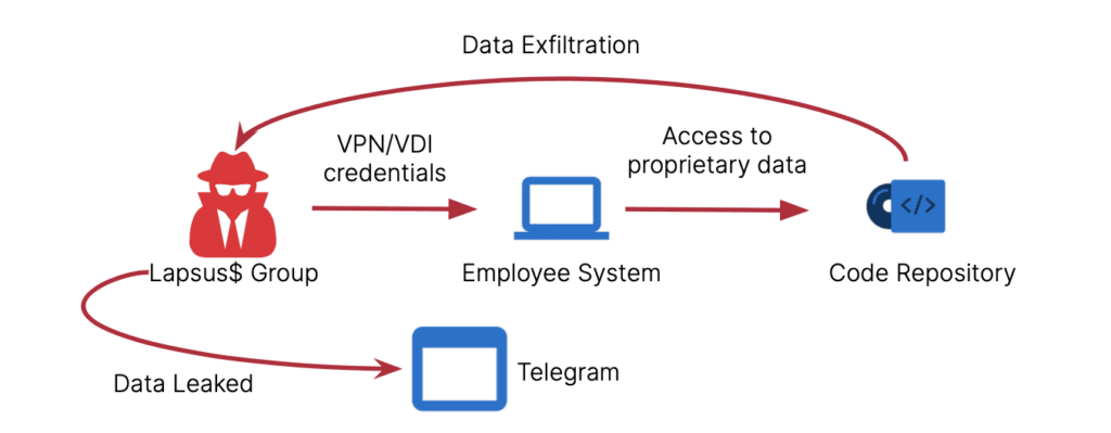 Session Hijacking 2.0 — The Latest Way That Attackers are Bypassing MFA