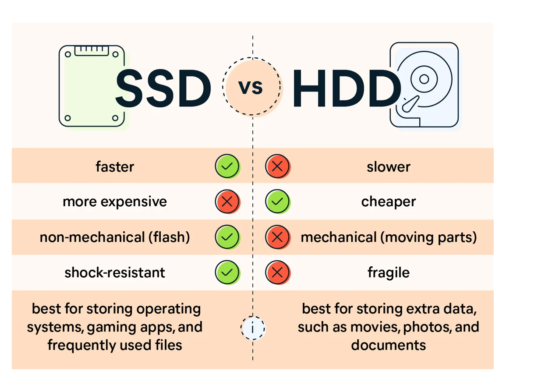 SSD vs. HDD: What’s the difference, and which drive type is best?