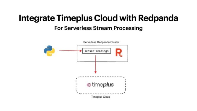 Stream Processing in the Serverless World