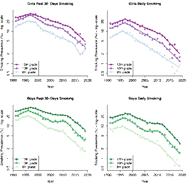 Teenage E-Cigarette Use Drops to a 10-Year Low