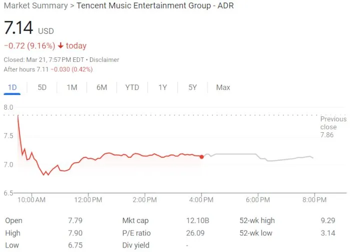 Tencent Music, Cloud Music Lead Music Stocks to New Record High