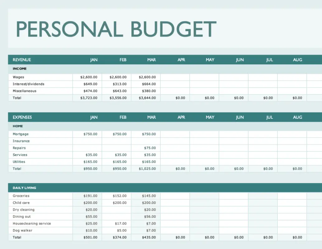 The best Excel budget templates