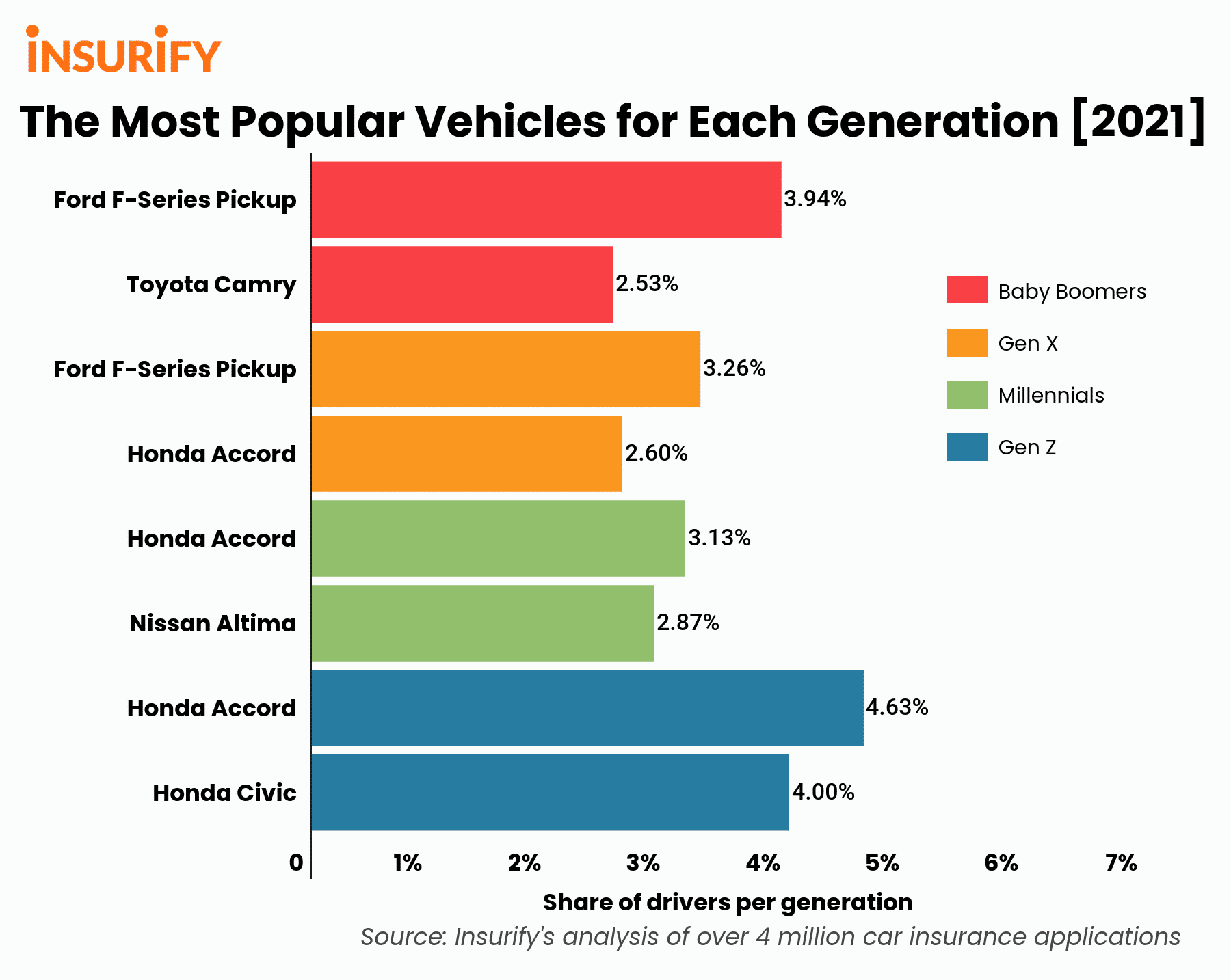 These are the 10 most popular cars for Baby Boomers and Gen X