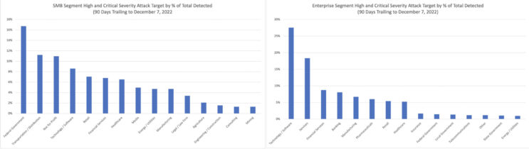 Transportation Companies Hit by Cyberattacks Using Lumma Stealer and NetSupport Malware