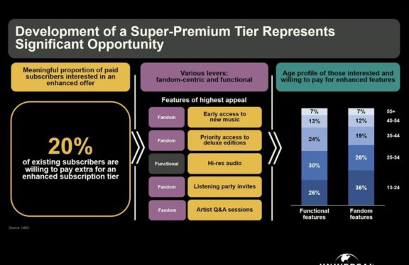 UMG’s Capital Markets Day: Three Things You Need To Know