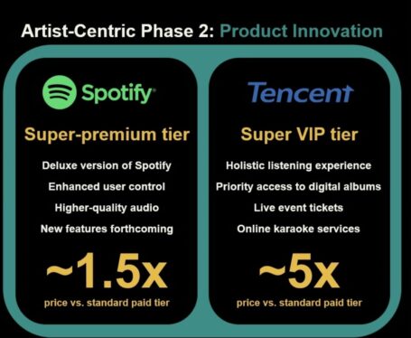 Universal Music Group in ‘Advanced Talks’ With Spotify for Superfan Tier