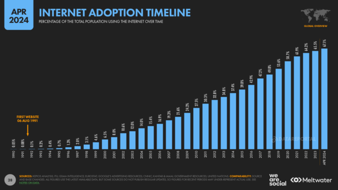 Want Double-Digit Streaming Growth? Look Outside the U.S.