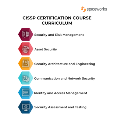 What is CISSP? Certification Overview, Cost, Prerequisites, and Benefits