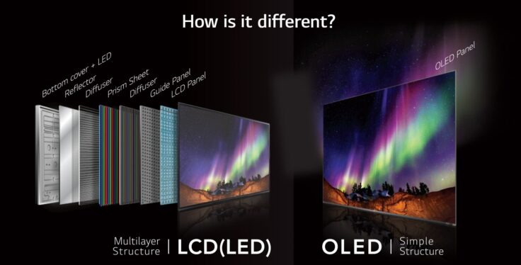 What is OLED TV? The premium display technology explained