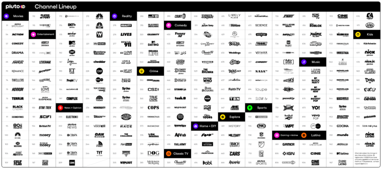 What is Pluto TV: channels, where to get it, and more