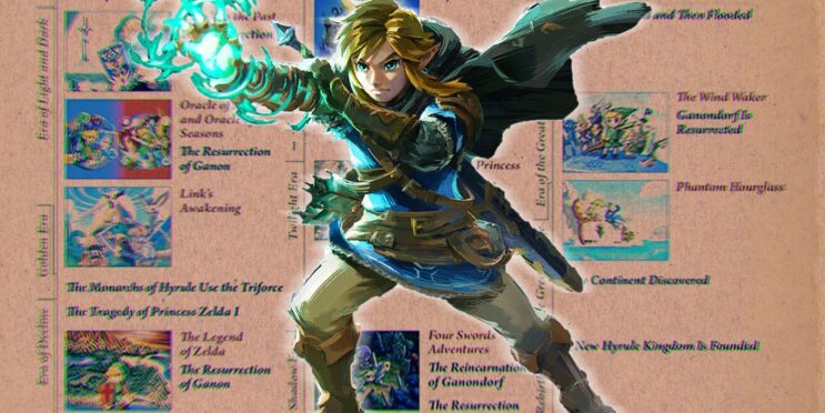 Zelda: TOTKs New Timeline Placement Creates An Obvious Sequel Setting