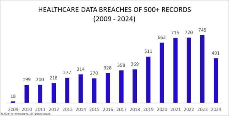 100 million affected in worst U.S. health care data breach of all time