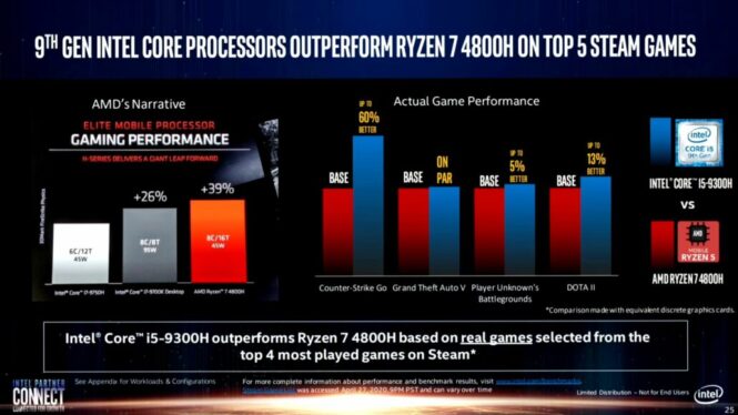 Asus pits AMD’s performance against Intel’s efficiency