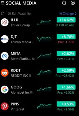 CNBC Daily Open: Everyone gave Reddit an upvote