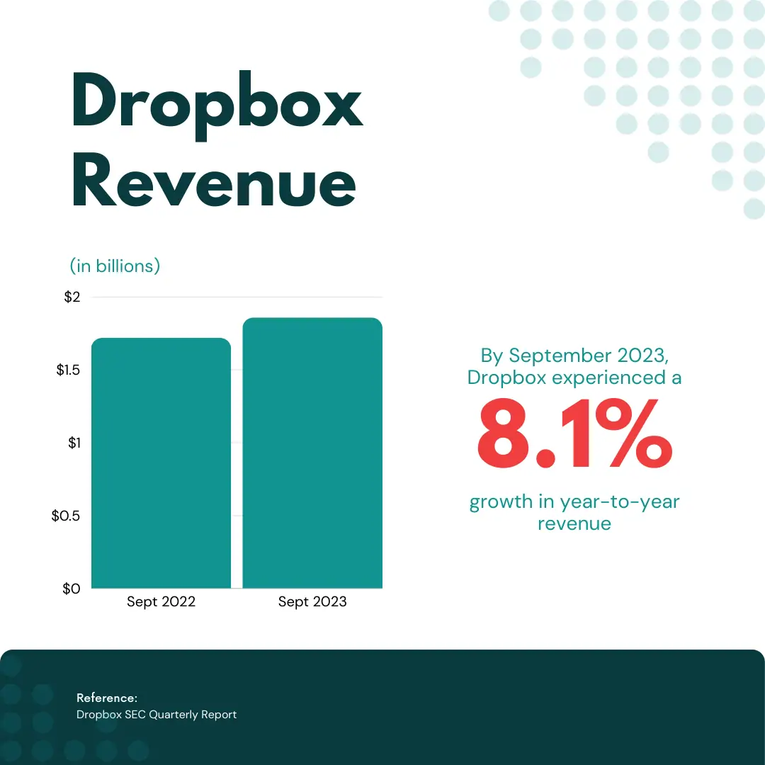 Dropbox is laying off 20 percent of its workforce