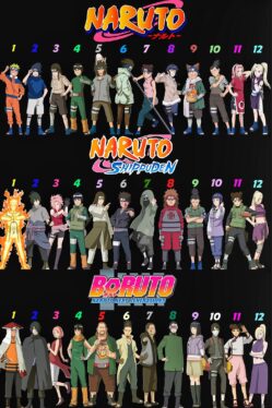 Every Naruto Form Ranked From Weakest To Strongest