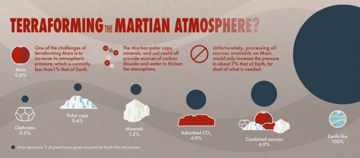 ‘First tree on Mars:’ Scientists measure greenhouse effect needed to terraform Red Planet