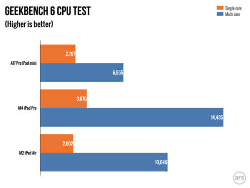 Hands-on with the 2024 iPad mini: Spot the differences