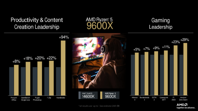 How AMD boosted Ryzen 9000 CPUs by 17% overnight