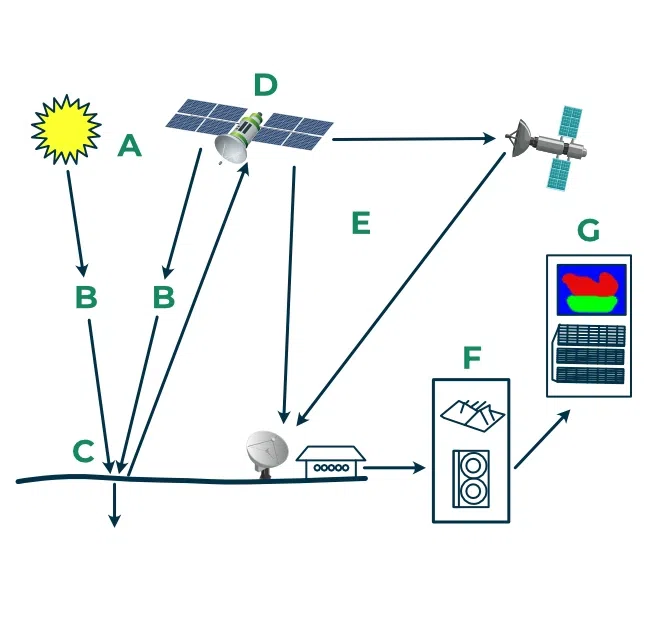 Kites in the Classroom: Training Teachers to Conduct Remote Sensing Missions