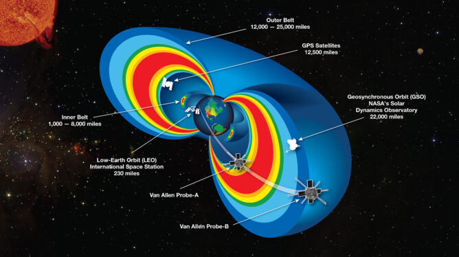 NASA’s Instruments Capture Sharpest Image of Earth’s Radiation Belt