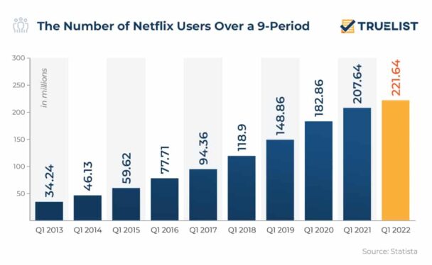 Netflix Doesn’t Want to Talk About Subscriber Numbers