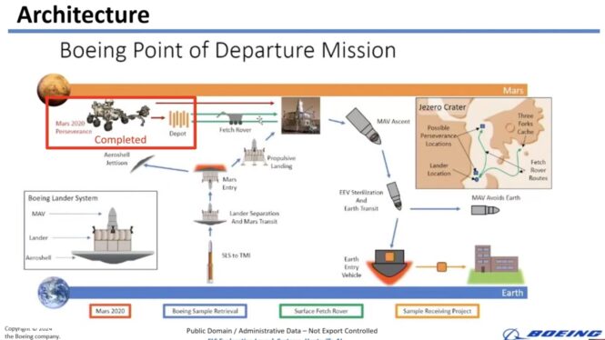 New Team to Assess NASA’s Mars Sample Return Architecture Proposals