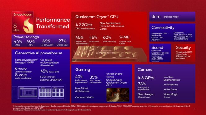 Snapdragon 8 Elite vs. Snapdragon 8 Gen 3: a huge leap forward