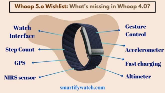 Whoop fitness band gets a feature it has been missing for years