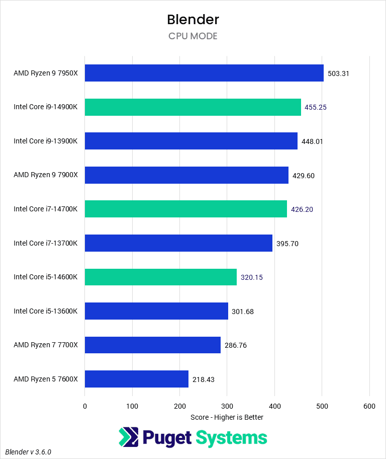 AMD buying Intel? It’s on the table