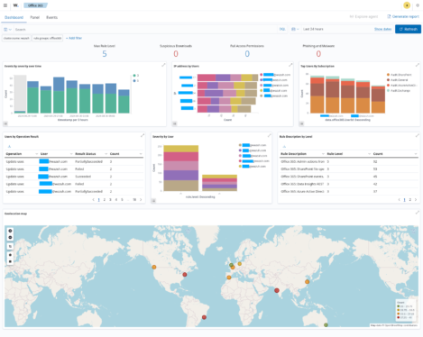 Leveraging Wazuh for Zero Trust security