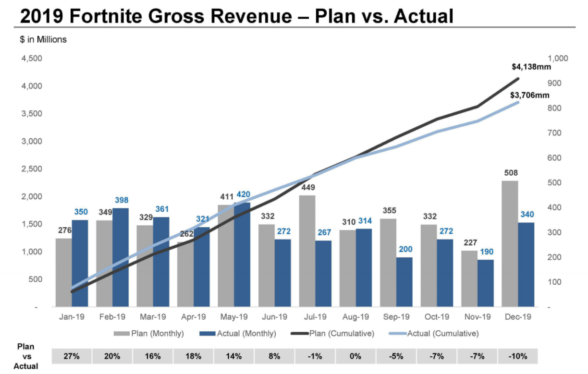 Nintendo profit plunges 69% as it cuts forecast for sales of ageing Switch console