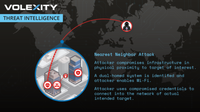 Spies hack Wi-Fi networks in far-off land to launch attack on target next door