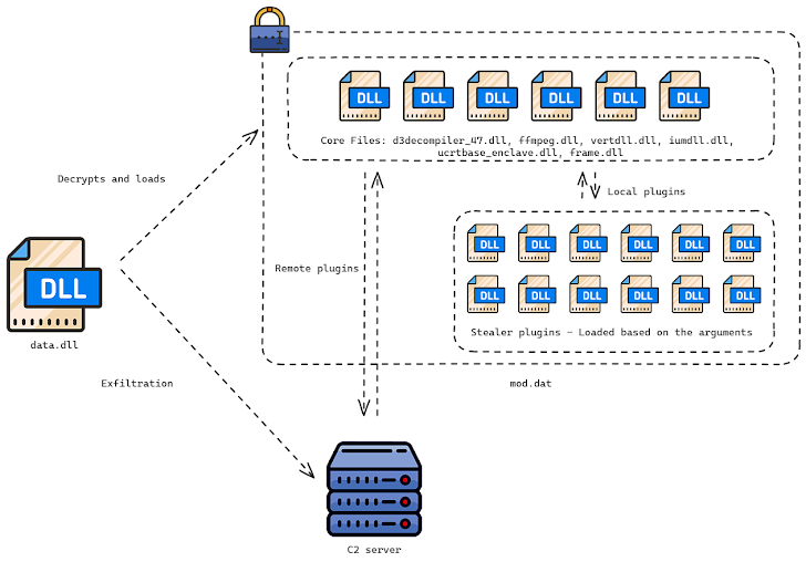 Warning: DEEPDATA Malware Exploiting Unpatched Fortinet Flaw to Steal VPN Credentials