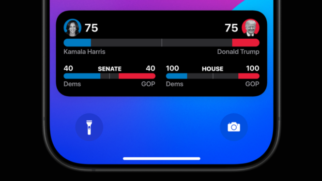 Watch live updates of the 2024 U.S. election on your iPhone Lock Screen — here’s how