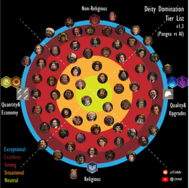 10 Best Leaders For A Domination Victory In Civ 6