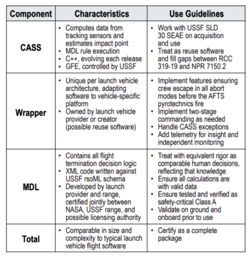 Considerations for Using Autonomous Flight Termination Softwarein Crewed Launch Vehicles