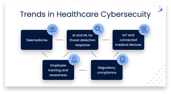 Healthcare organizations in the US may soon get a cybersecurity overhaul